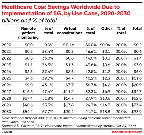 Social determinants for healthcare organizations