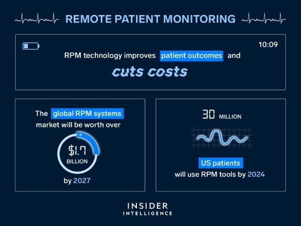 Social determinants for healthcare organizations